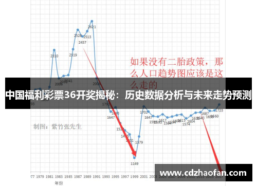 中国福利彩票36开奖揭秘：历史数据分析与未来走势预测
