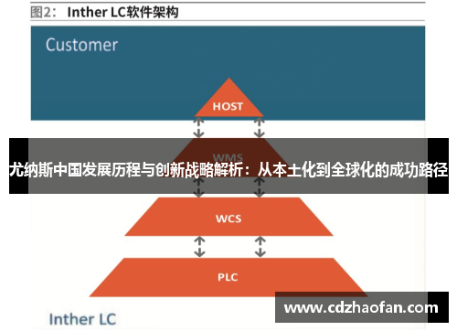 尤纳斯中国发展历程与创新战略解析：从本土化到全球化的成功路径