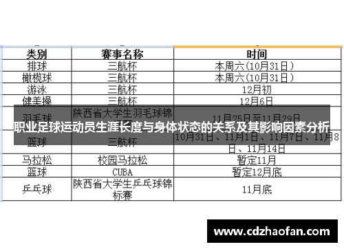 职业足球运动员生涯长度与身体状态的关系及其影响因素分析