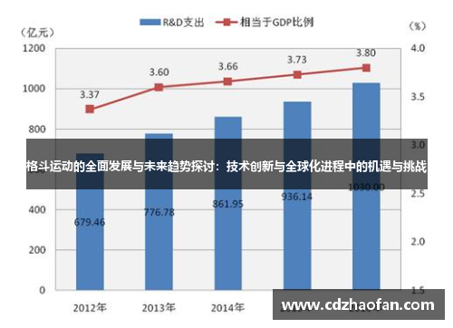 格斗运动的全面发展与未来趋势探讨：技术创新与全球化进程中的机遇与挑战